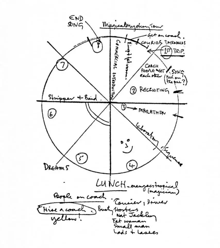 Paul McCartney's concept diagram for Magical Mystery Tour, September 1967