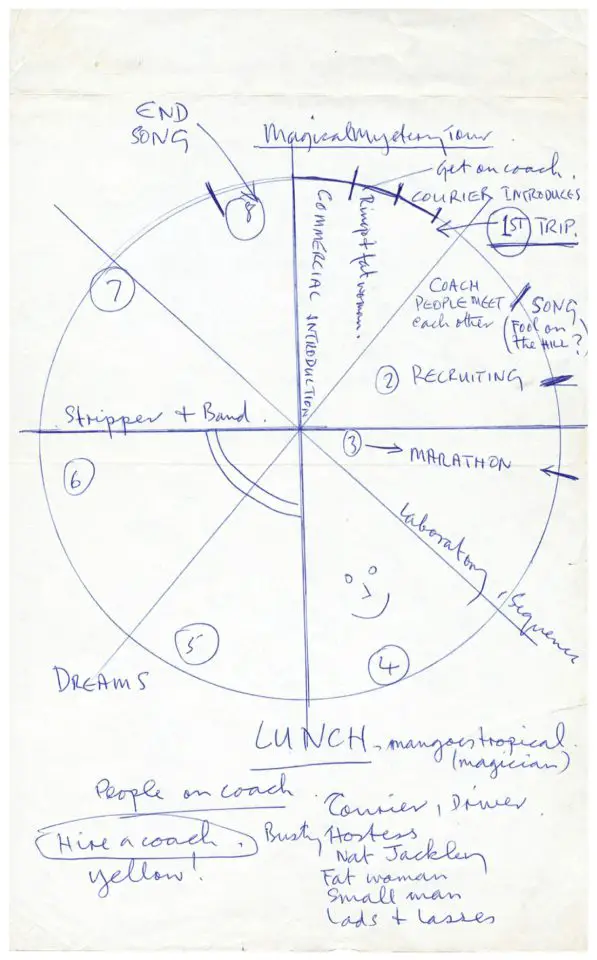 Paul McCartney's diagram for Magical Mystery Tour