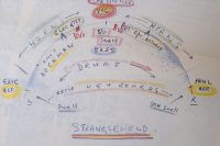 Paul McCartney's mixing notes for Stranglehold