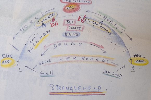 Paul McCartney's mixing notes for Stranglehold