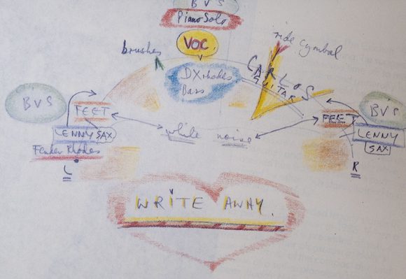 Paul McCartney’s mixing notes for Write Away