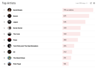 Lastfm_1_Artists_2024.png