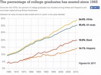 historical-college-grad-rates.JPG