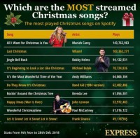 Chrimble-Songs-2018-Top-10-Streams.jpg