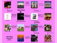 pink-floyd-chart-1.jpg