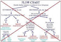 a-flow-chart.jpg