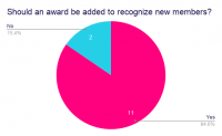 Should-an-award-be-added-to-recognize-new-members_.png